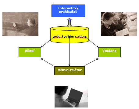 Realiz�cia vzdel�vania - modul5 